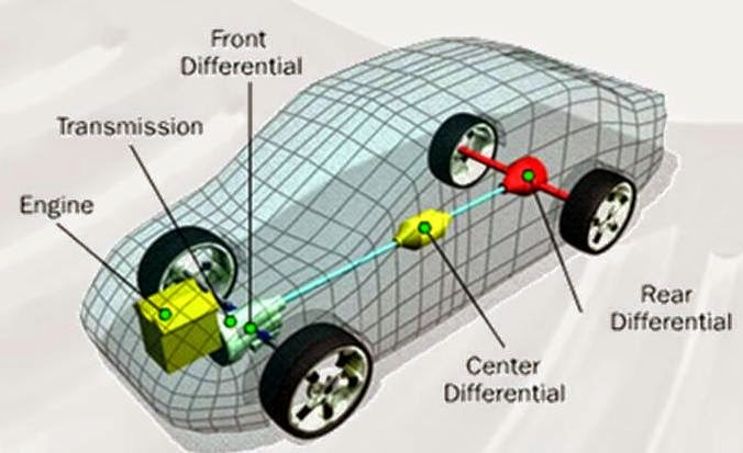 Automobile Transmission System Part 1 Types And Operations Universal Science Compendium