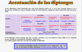 LA ACENTUACIÓN DE LOS DIPTONGOS