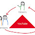 Tips Membuat Video Youtube Berkualitas.