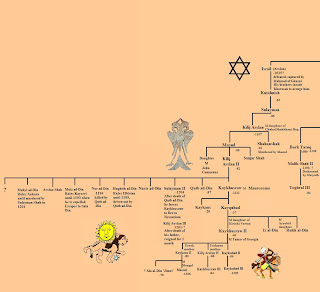 seljuk dynasty tree family