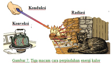 LKS FISIKA SMA: PERPINDAHAN KALOR