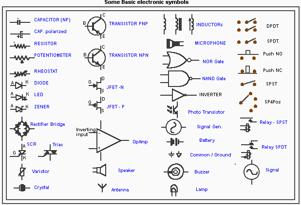 An electronic symbol is a An electronic symbol is a