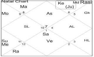 jupiter ketu conjunction in lal kitab jupiter ketu conjunction in lal kitab