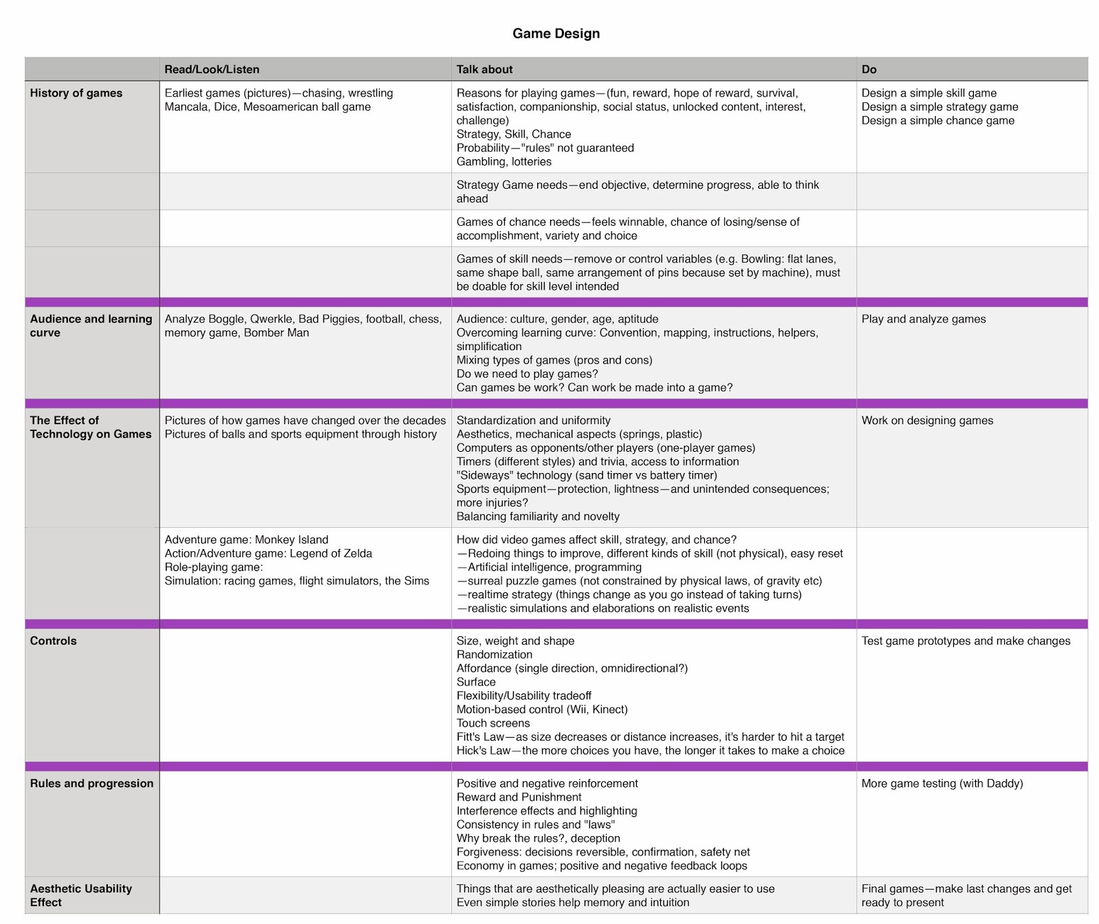 how to make a game schedule