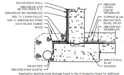 Application detailing using drainage board in lieu of protection board for additional waterproofing protection.