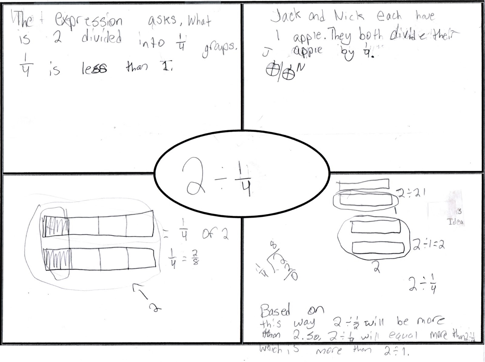 Math to the 7th Power Anchor Task Graphic Organizer