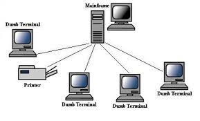 Redes computacional