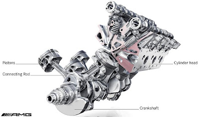 Maybach: 1 - Engine Types and Their Operation