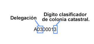 Delegación Digito Clasificador de Colonia Catastral