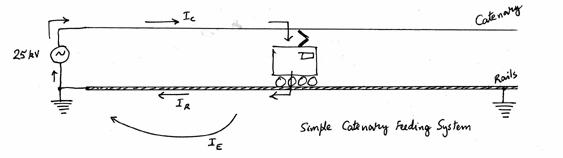Electric Traction - How does Electric Traction Work? | Electrical Concepts