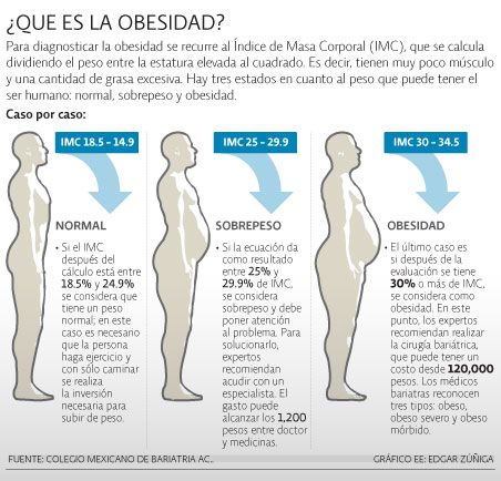 Depende adelgazar 3 kilos en una semana medio ciclo corte Adelgazar 3 kilos en una semana estudio realizado