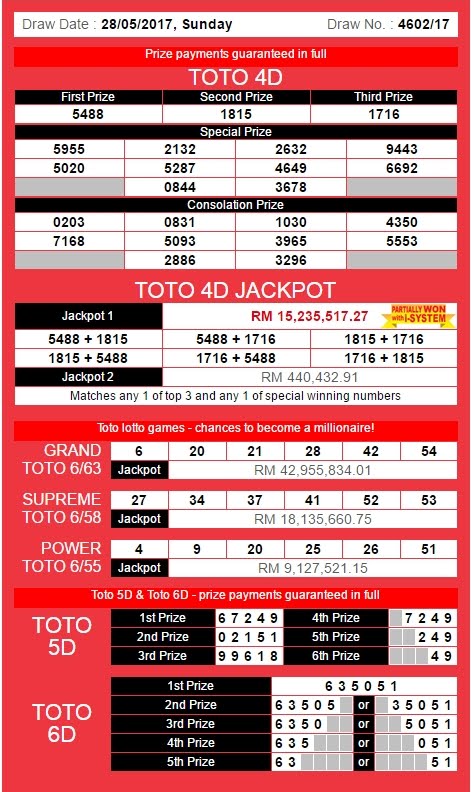 4D Result Malaysia: 4D Results for Malaysia and Singapore ...