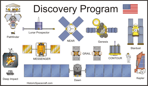 Future Planetary Exploration: Implementing Missions Within Budget