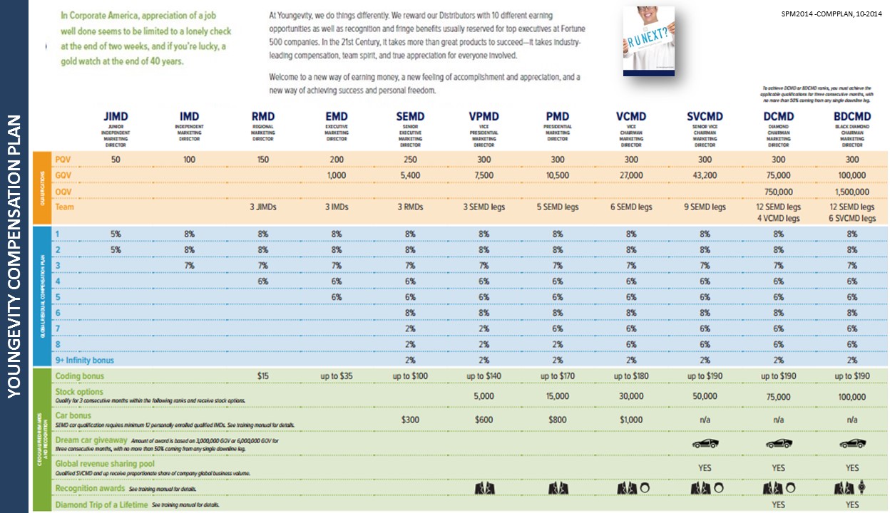 My90forlife back office picture