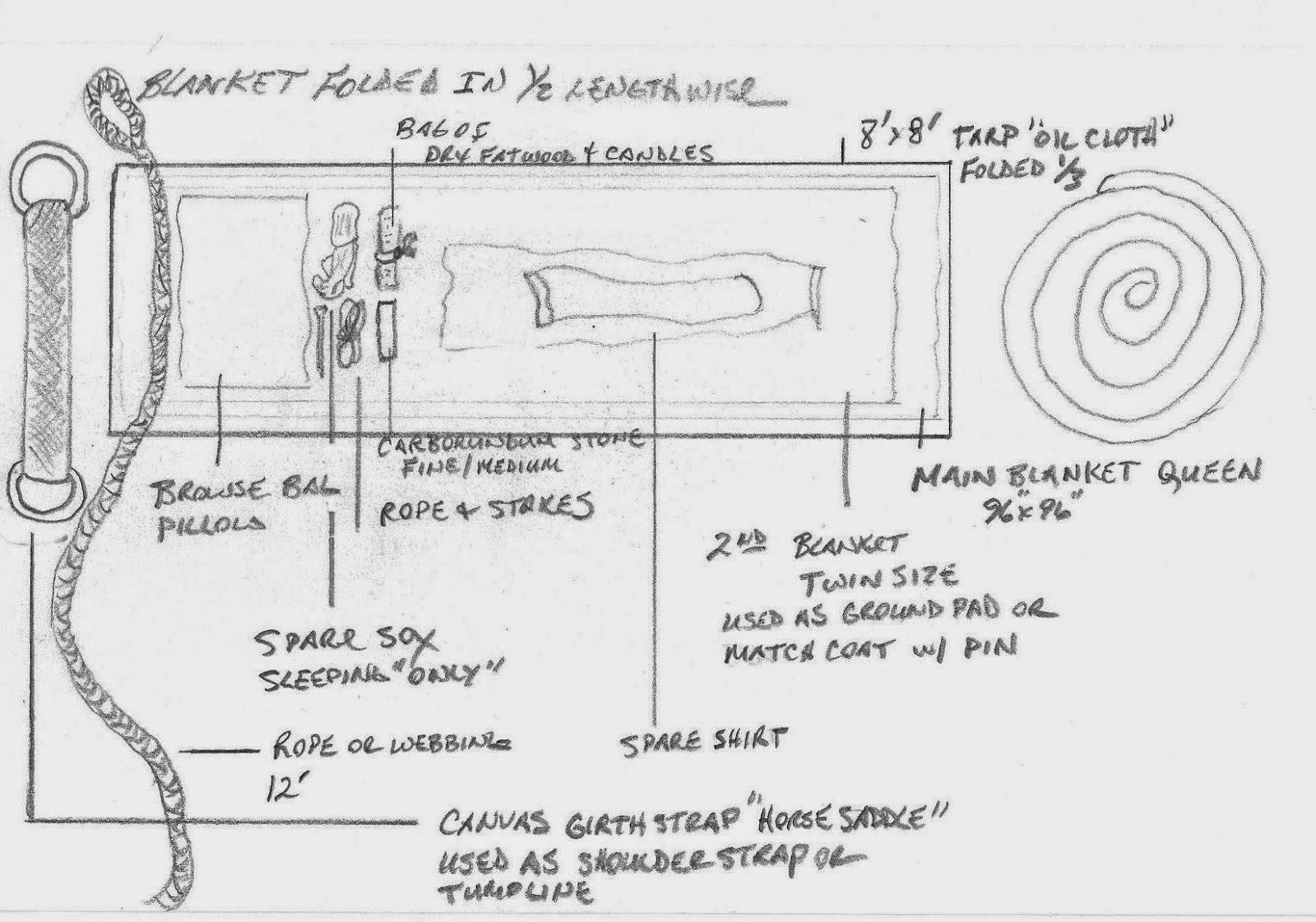 Woodland Wisdom Personal Illustrations some redrawn for Bush Craft 101