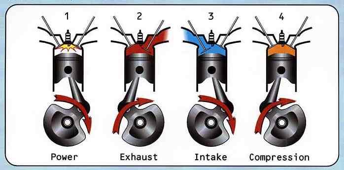 Suzuki Stroke Difference Between And Suzuki Stroke Difference Between And