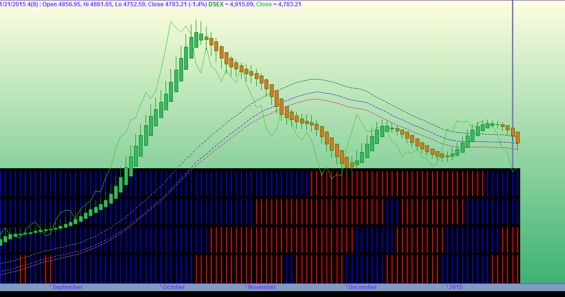 Intraday trading system amibroker