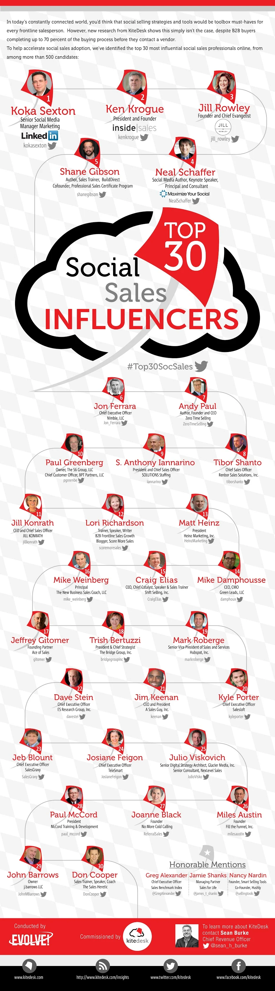 Top 30 Social Selling Influencers - infographic