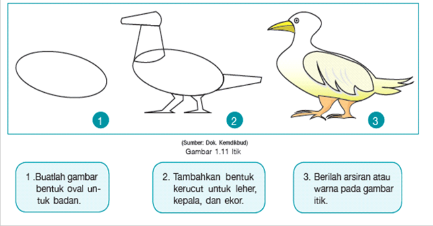Menggambar Alam Benda.