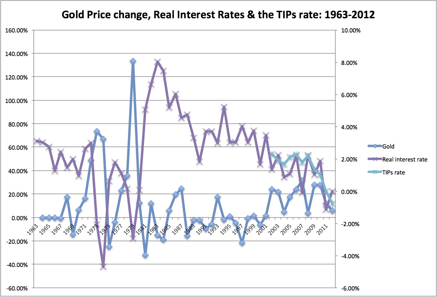 Gold forex rate