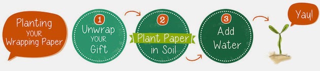 植物の種が埋め込まれているラッピングペーパー