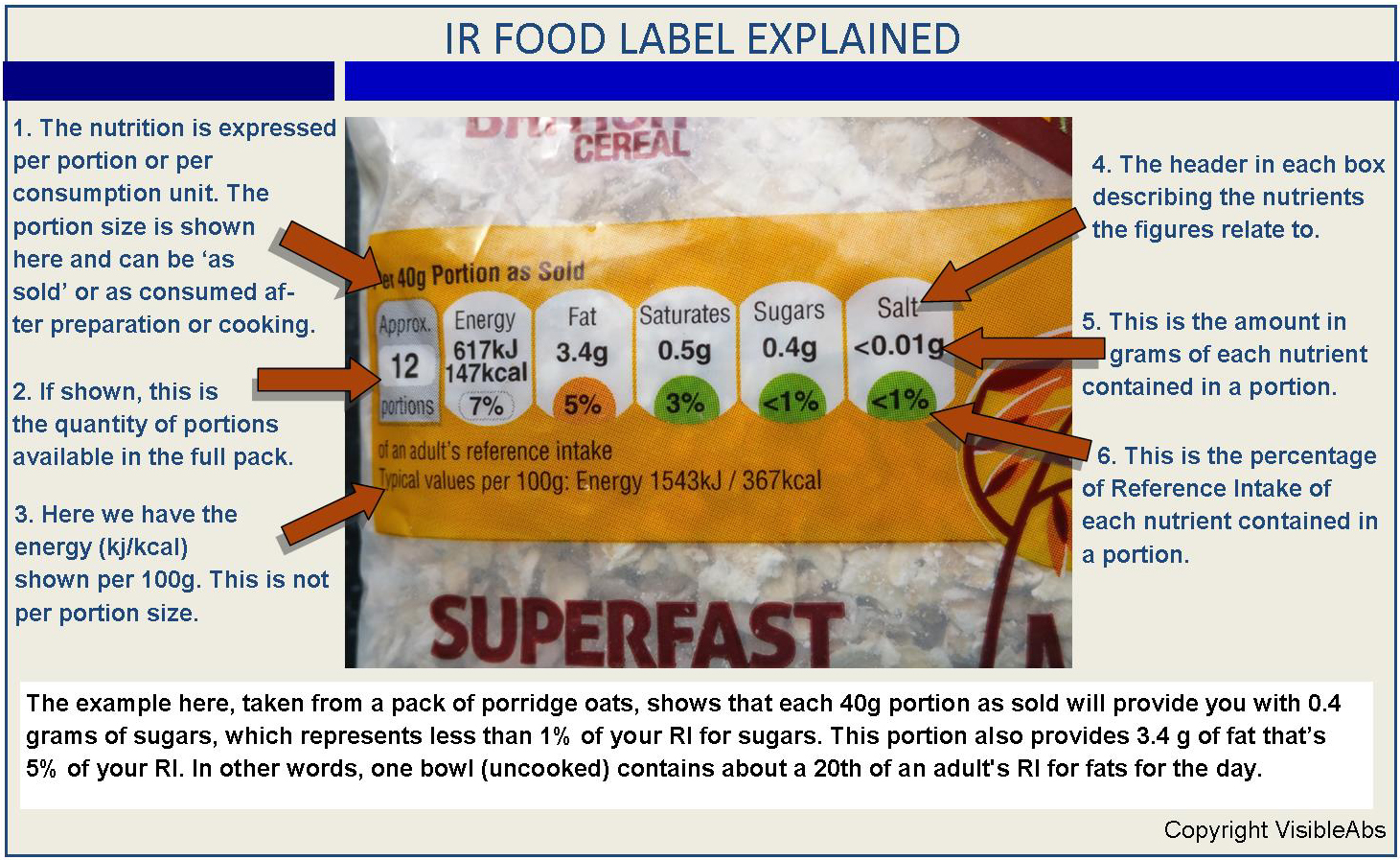 The VisibleAbs.co.uk Blog Confused? Food Labels Explained
