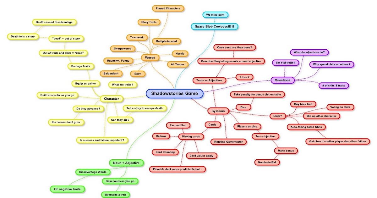 Creative Studies 6 Logical Mind Map