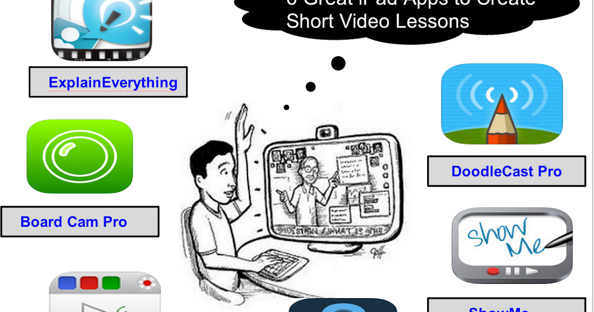 7 Fabulous iPad Apps to Create Short Animated Lessons for Your Flipped Classroom
