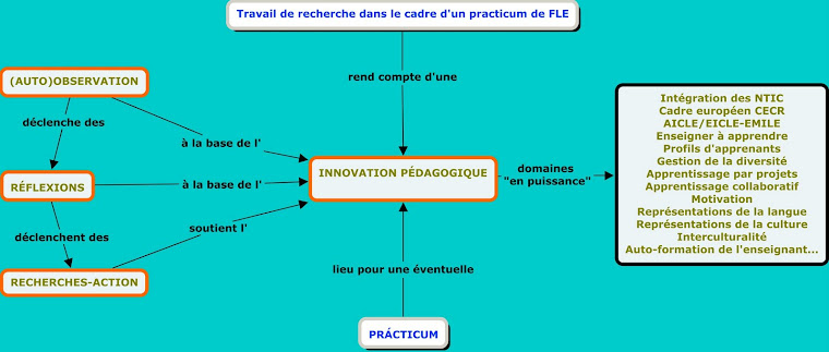 Innovation-Recherche-Action en cours de FLE