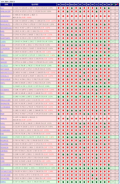 Forexpros nifty chart