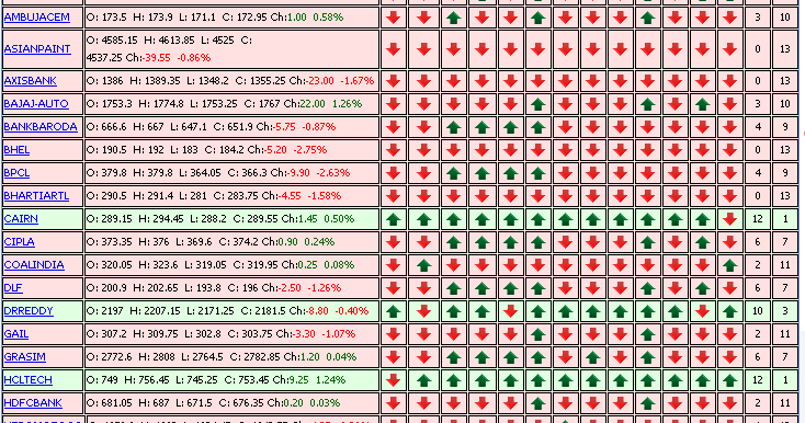 Forexpros sgx nifty chart