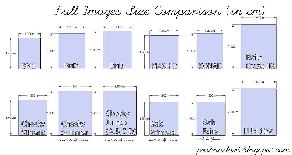 Nail Size Chart