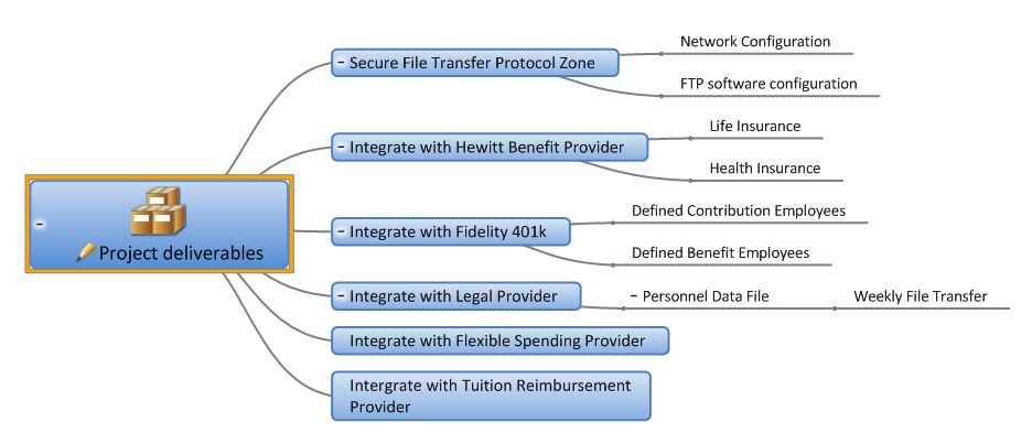 project deliverables and timeline template