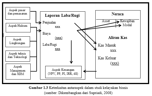Contoh Laporan Studi Kelayakan Bisnis Aspek Hukum
