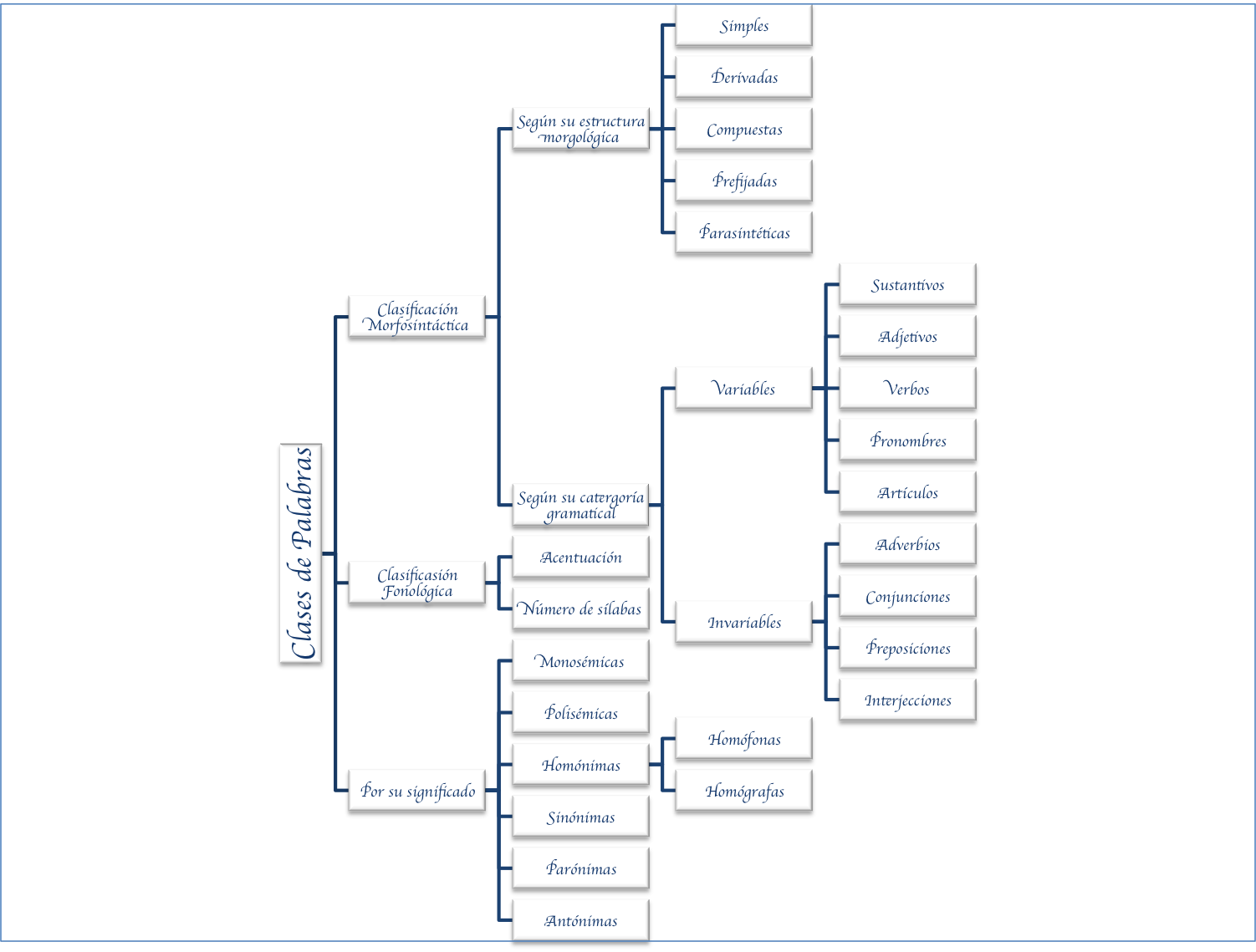 Clases de Español Origen y Evolución del Español