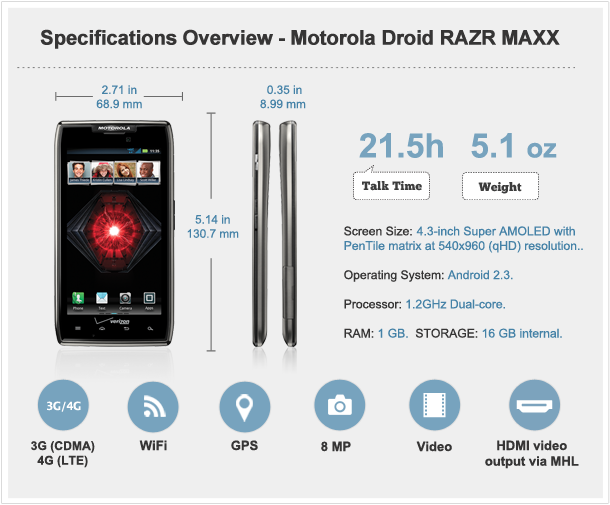 Motorola DROID MAXX XT1080M Motorola DROID MAXX XT1080M