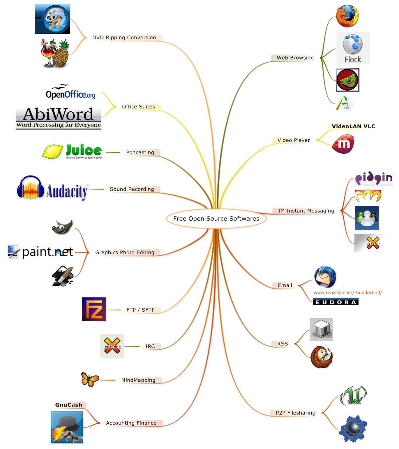 best-open-source-dating-software