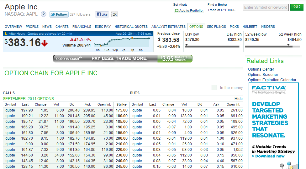 Stock options chain aapl