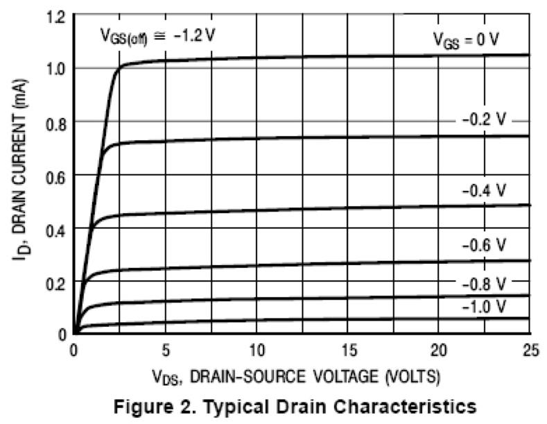 Creative && Logical JFET의 동작원리 2