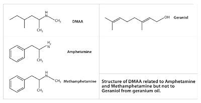 DMAA and dietary supplements saftey