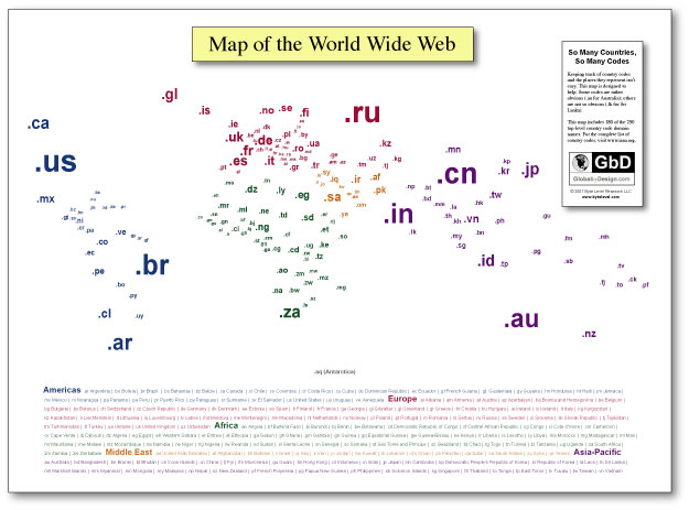Countries and their domain Countries and their domain