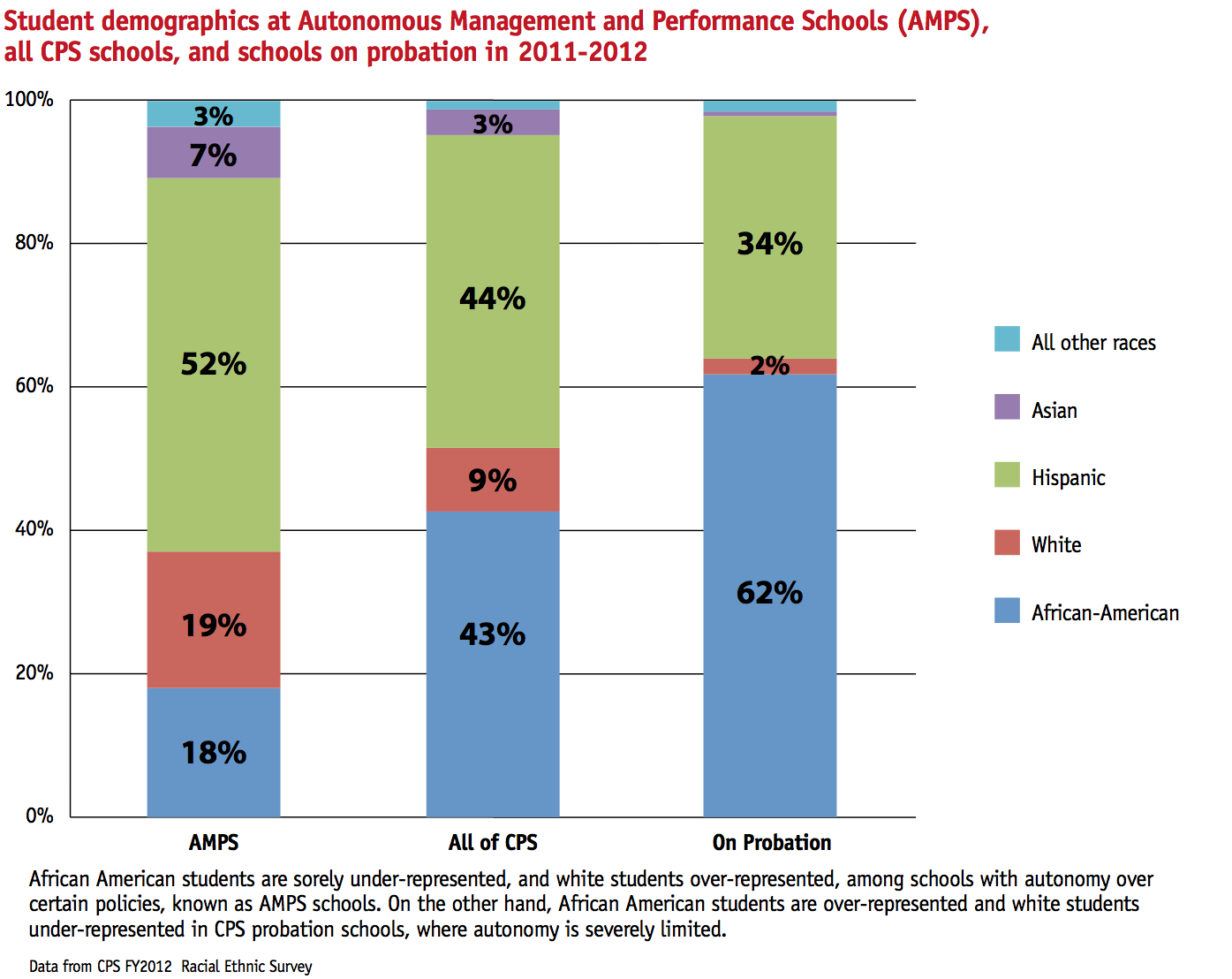 SBPDL Life During Wartime 8 White Chicago Public Schools (CPS