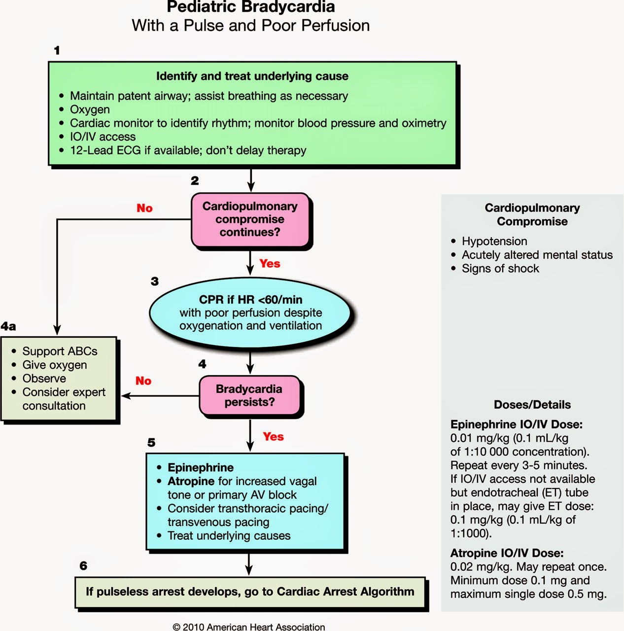 ER goldbook Resuscitation in Pediatric
