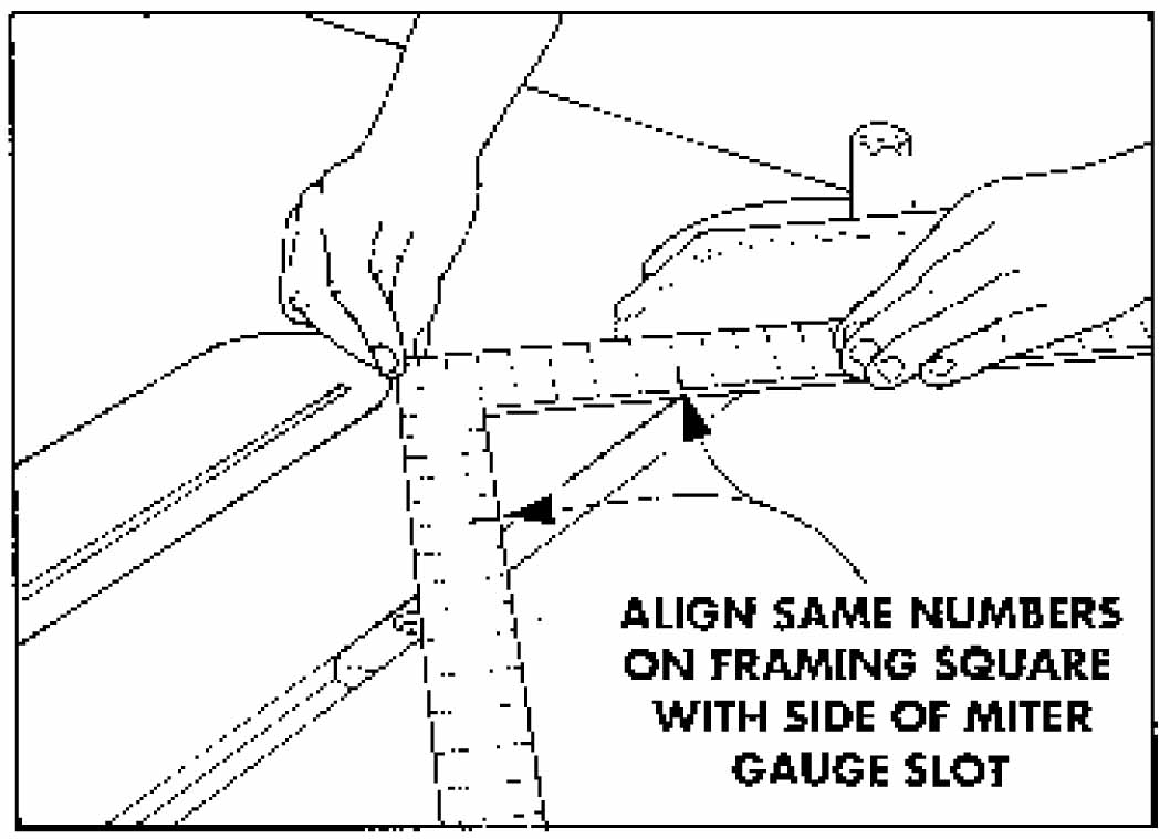 home garden plan store Checking a Mitre Gauge