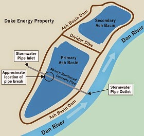 Duke Energy, Eden, North Carolina: Dan River site map.