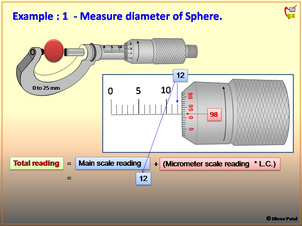 Physics Learn Micrometer, its construction, reading ITI fitter, and