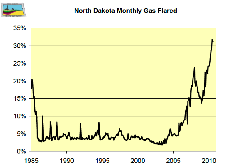 North Dakota Department of Mineral Resources presentation with updated