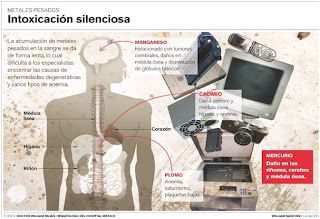 contaminacion contaminacion