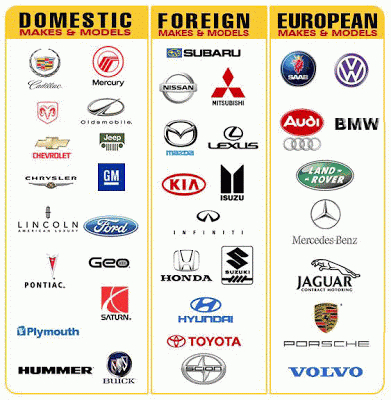  European Car Logos