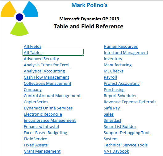 Get the Microsoft Dynamics GP 2013 Get the Microsoft Dynamics GP 2013